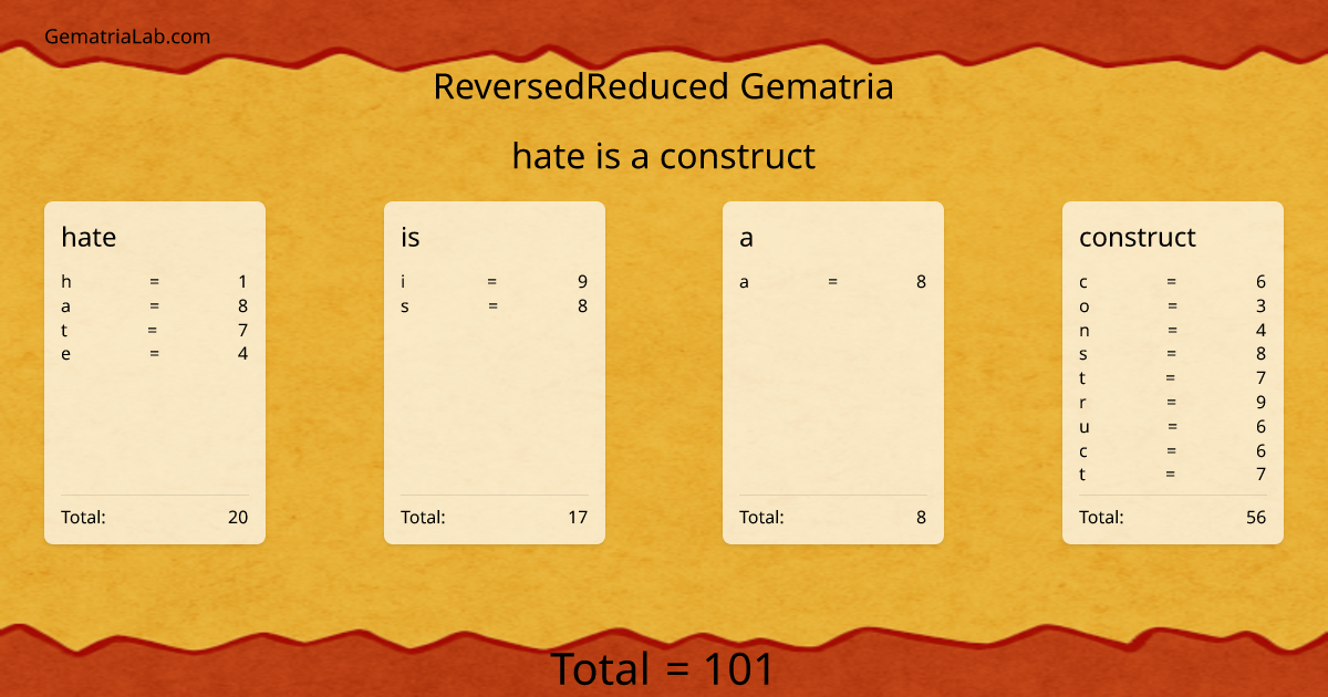 hate is a construct in reversedReduced Gematria
